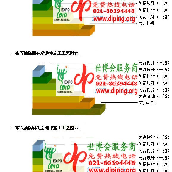 长葛环氧玻璃钢地坪，防腐蚀地坪，防腐蚀自流平地坪产品图2