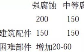 长葛安特佳耐固防腐带您了解耐腐蚀涂层防护机理与涂层钢腐蚀破坏原因及防护