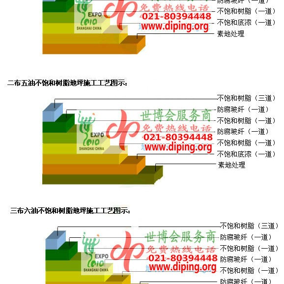 长葛不饱和树脂地坪，不饱和树脂防腐地坪,防腐蚀地坪施工厂家产品图2