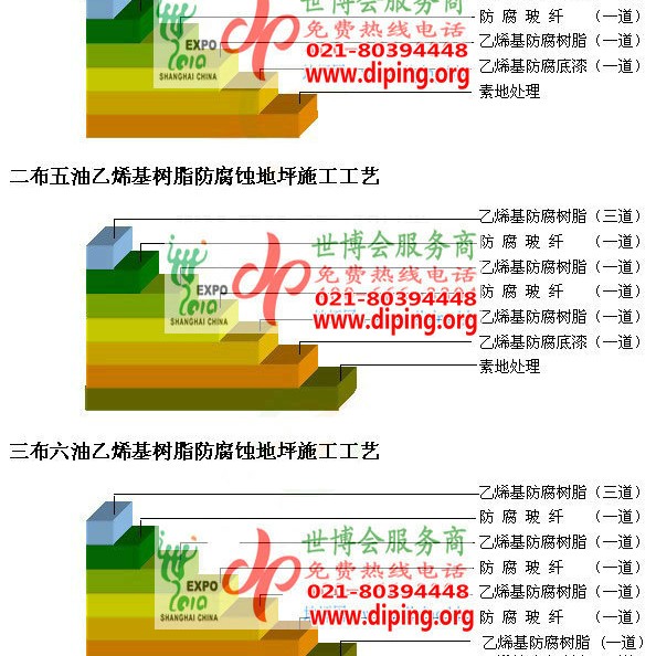 长葛乙烯基防腐蚀地坪,乙烯基酯地坪,乙烯基酯防腐蚀地坪,乙烯基重防腐蚀地坪,乙烯基重防腐地坪,乙烯基重防腐自流平地坪产品图2